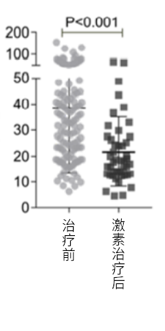 激素治疗