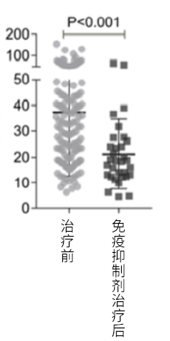 免疫抑制剂治疗